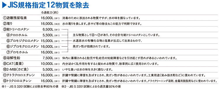 フジ医療器FW-13CM性能