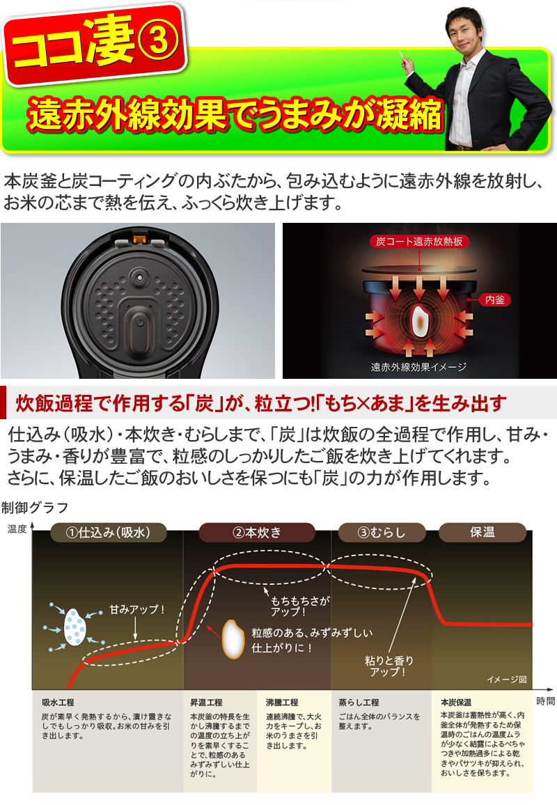 遠赤外線でうまみが凝縮