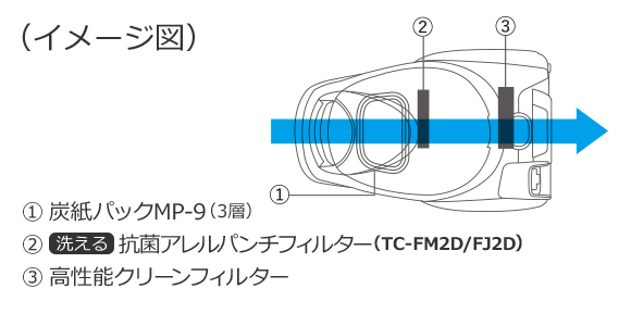 排気性能イメージ図