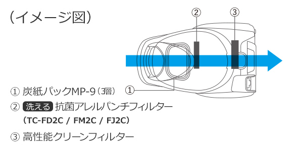 排気性能イメージ図