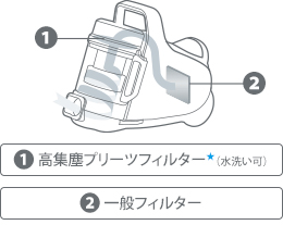 クリーン排気&フィルター