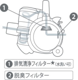 排気清浄フィルター、脱臭フィルター