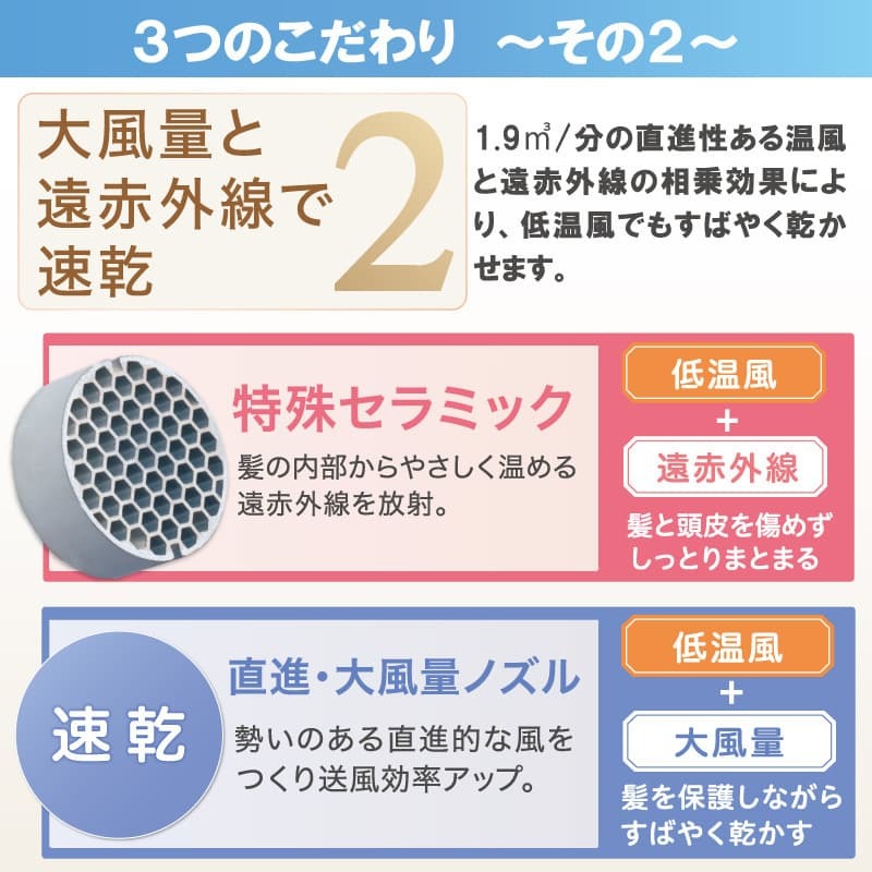 大風量と遠赤外線で速乾