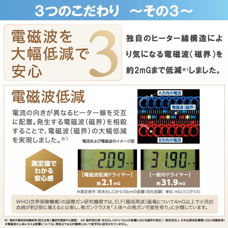 電磁場を大幅軽減で安心