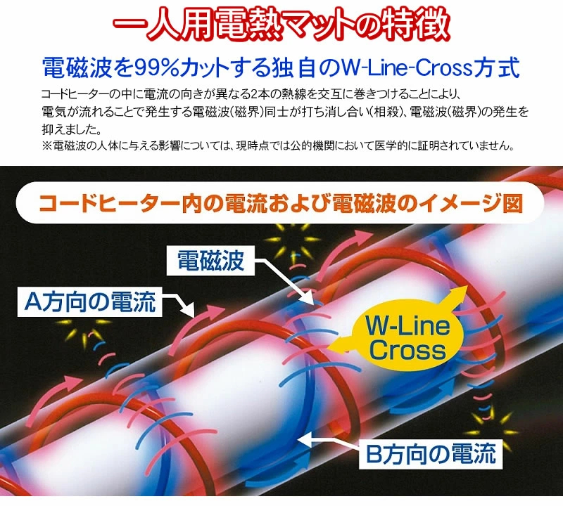 電磁波を99%カットする独自のW-Line-Cross方式