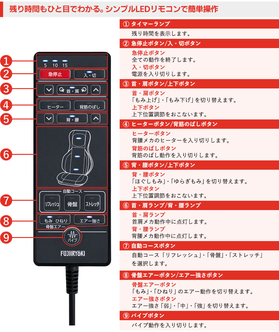 	TR-S1の機能07