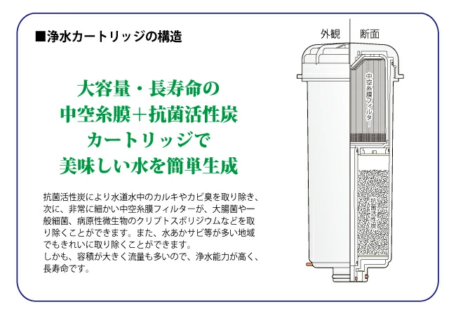 浄水カートリッジの構造