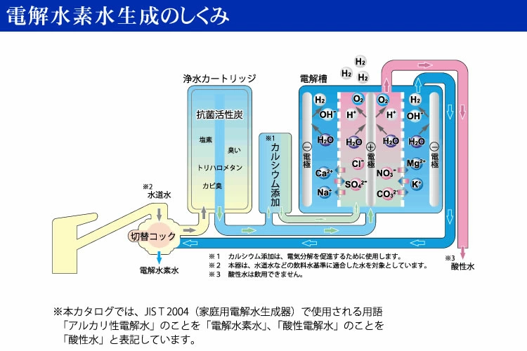 電解水素水生成の仕組み