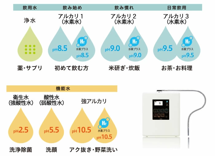 11種類の水