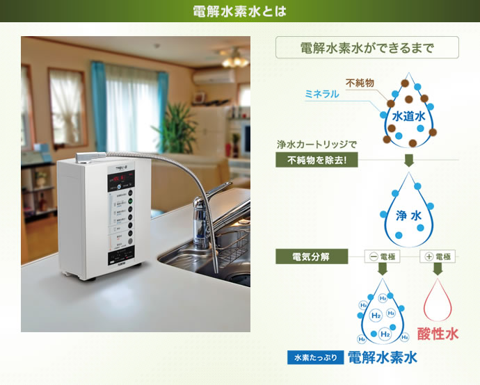 電解水素水とは