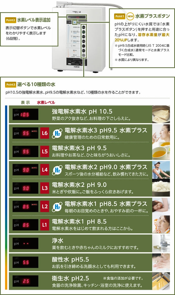 選べる10種類の水