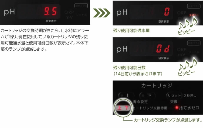 カートリッジの定期的な交換を自動でお知らせ