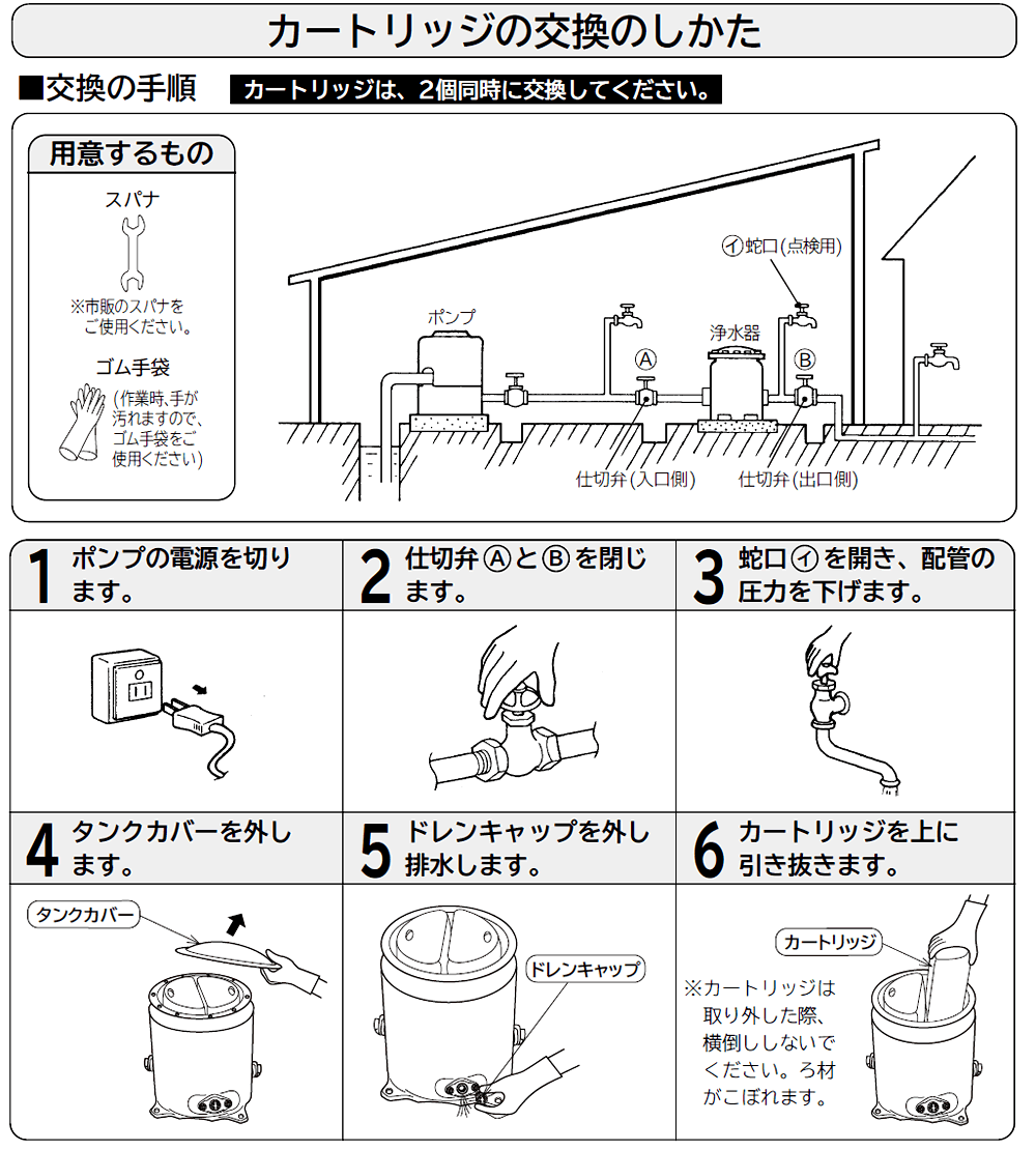 井戸用浄水器PE-25Xカートリッジ交換方法01