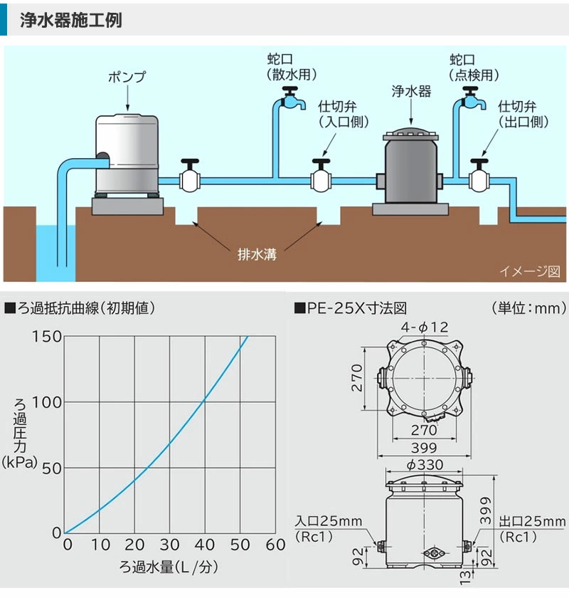 PE-25X寸法、ろ過抵抗曲線