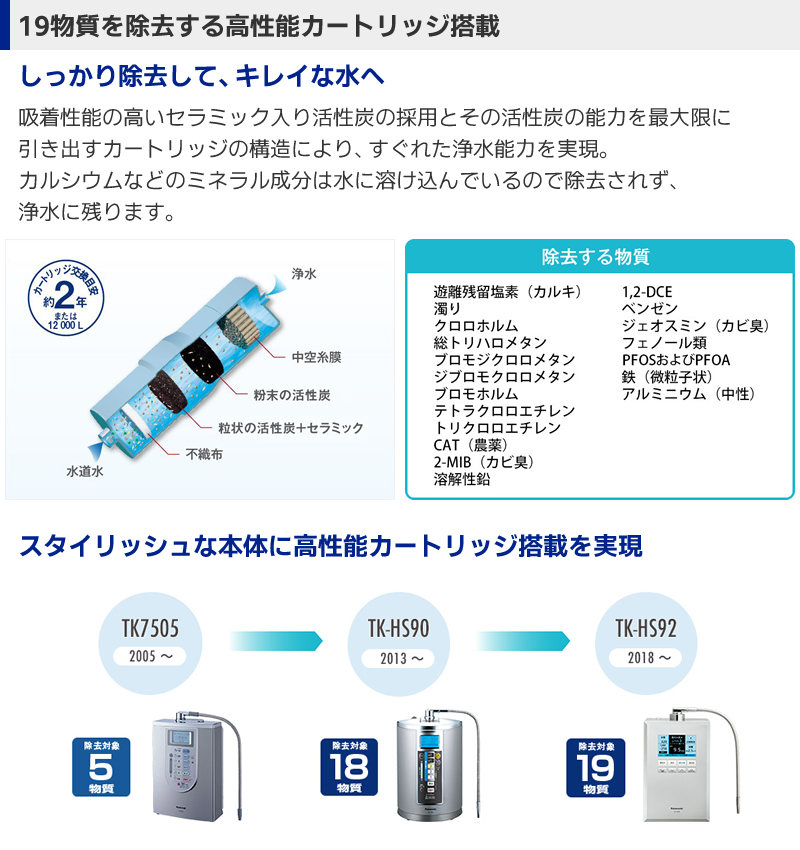 19物質を除去する高性能カートリッジ搭載