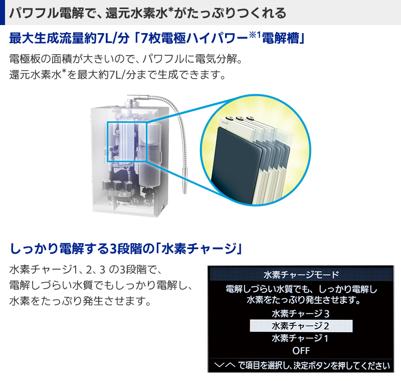 パワフル電解で、還元水素水がたっぷりつくれる