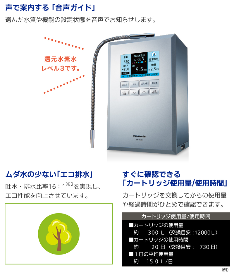 声で案内する「音声ガイド」