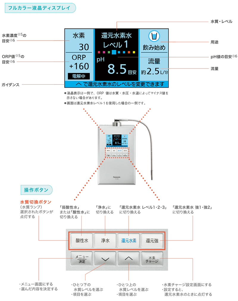 フルカラー液晶ディスプレイ