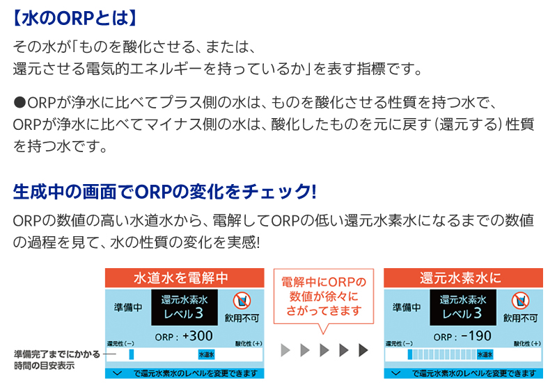 生成中の画面でORPの変化をチェック